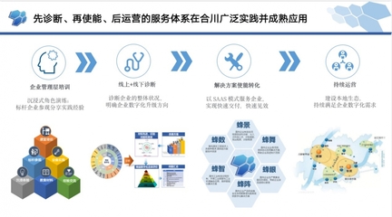 蜂巢互联赋能重庆汽摩产业数字化转型升级 互联网+应用服务的新篇章