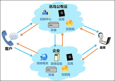 讯鸟启通宝 v4.1.10.1官方版 互联网+时代的智能应用服务先锋