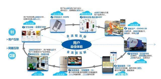一文详解工业互联网8大垂直行业应用场景
