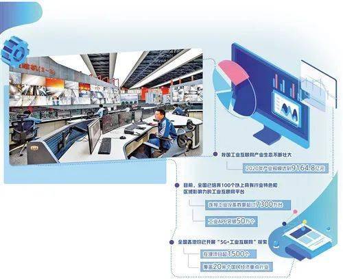工业互联网迎来快速发展期 解构数字化转型下的新契机